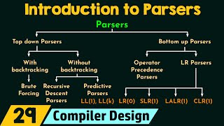 Introduction to Parsers [upl. by Arrec]