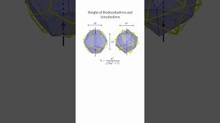 Height of Dodecahedron and Icosahedron [upl. by Susanetta589]