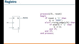 Registros en VHDL [upl. by Lifton]