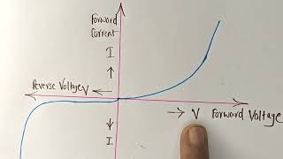 limitations of ohms law physics class12 chapter3 currentelectricity ncerttheory viveksir [upl. by Baldridge]