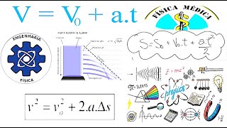 Movimento Retilineo Uniforme variado [upl. by Erica]