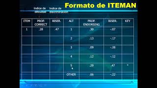 Análisis de reactivos [upl. by Teece]