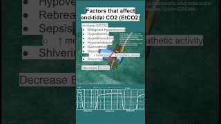 Factors that affect endtidal CO2 EtCO2 [upl. by Quintessa66]