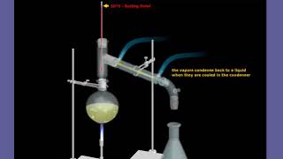 Simple Distillation Animation [upl. by Ruella]