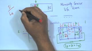 Mod01 Lec40 Materials for Photovoltaics [upl. by Revkah]