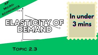 Elasticity of Demand in Under 3 mins AP Microeconomics Topic 23 [upl. by Blen]