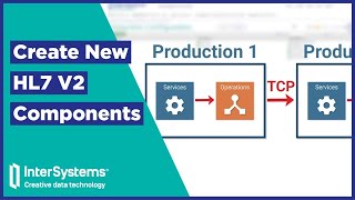 Creating HL7 V2 Production Components [upl. by Nwahs]