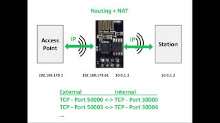 ESP8266 WiFi Repeater NAT Router [upl. by Brose135]