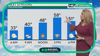 NEXT Weather Cool morning Monday before temps climb to the upper 50s [upl. by Atnauq]