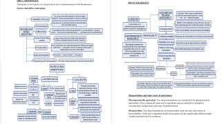 Drug Absorption and Bioavailability Understanding Routes and Equivalence [upl. by Philbrook]