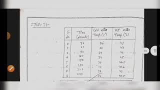 finding integral enthalpy of NH4Cl salt solution practical cbse bsc college [upl. by Muhan]