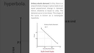 Unitary Elastic Demand Easy Explanation in One Minute economics commerce management demand [upl. by Gradey]