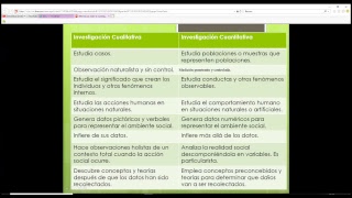 Diferencias entre enfoque cualitativo y cuantitativo [upl. by Pape]