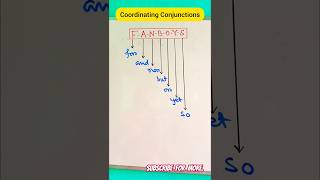 FANBOYSCoordinating Conjunctions✅ englishgrammar conjunction english fanboys grammar shorts [upl. by Carney]