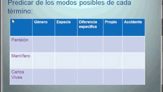 Predicables parte 1 [upl. by Franklin]