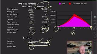 Is It Better To Do A Pretax or Roth 401K [upl. by Ahsenrad197]