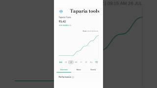 Taparia tools share news  taparia tools products sharemarket stockmarket shorts ytshorts [upl. by Hoseia]