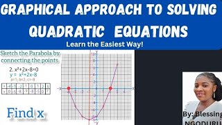 Parabola and Quadratic Equations  Finding Roots of Quadratics [upl. by Nnylhsa]