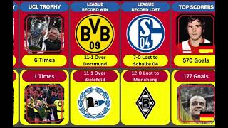 Comparison FC Bayern Munich Vs Dortmund bundesliga football bayerndortmund bayernmunich fyp [upl. by Cinda]