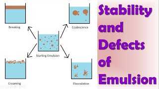 Stability and Defects of Emulsion instability of emulsion  Important questsion [upl. by Bogoch]