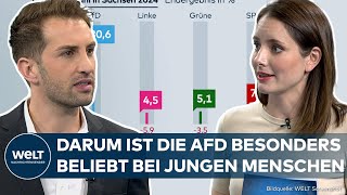 LANDTAGSWAHLEN Viele jungen Menschen wählen die AfD – Was machen die anderen Parteien falsch [upl. by Lleneg869]