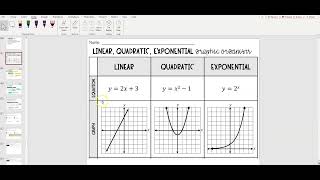 Alg 1 85 Linear Quadratic Exponential Functions [upl. by Aerbas]