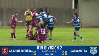 Sunday Highlights  Finals Week 1  Torry Burn Reserve  U19s [upl. by Milda]