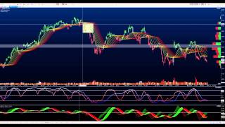 YHOO Trading Using MotiveWave Ribbons [upl. by Jan571]