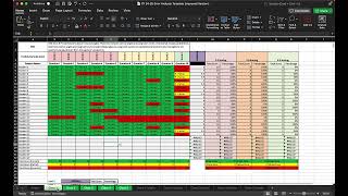 Error Analysis for GCC [upl. by Girardi]