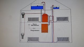 How to identify what heating system you have In the UK [upl. by Ihcalam961]