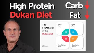 High Protein Dukan Diet Easy amp Rapid Weight Loss but [upl. by Eirual]