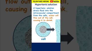 Hypertonic solution  IV Fluids  Intravenous fluids Crystalloids [upl. by Nahseez]