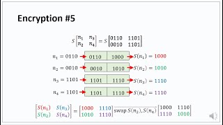 11 AES ADVANCED ENCRYPTION STANDARD PART TWO WITH VOICEOVER 11 MINUTES [upl. by Notled]