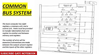 COMMON BUS SYSTEM Easy Explanation  BASIC COMPUTER WORKING COMPUTER ORGANIZATION amp ARCHITECTURE [upl. by Acquah]