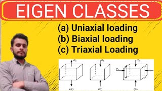 Uniaxial  Biaxial And Triaxial Loading [upl. by Kahaleel]