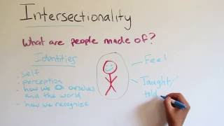 Intro to Intersectionality [upl. by Aara141]