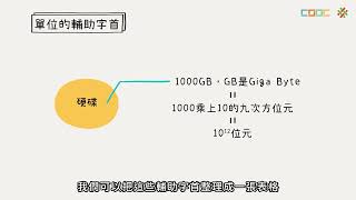 108新課綱｜高一物理｜【觀念】科學基本單位 [upl. by Lidia739]