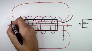 Solenoids kaysciencecom  GCSE  Physics 91 [upl. by Tnert]