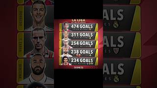 Ronaldo x Messi stats 😳🗿 shortsvideo viral funny trending [upl. by Yehus]