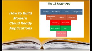 Twelve Factor App Methodology to Build Modern Apps [upl. by Muldon]