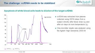 Multimodal analysis of circulating cellfree RNA cellfree DNA genomic DNA amp CTC in blood samples [upl. by Eisoj]