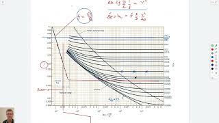 103 Pipe Flow  Major Losses Minor Losses Type I and II Systems [upl. by Anohsal]