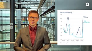 Am Zinsgipfel – ein Blick auf die Aussichten für Anleger [upl. by Kanal]