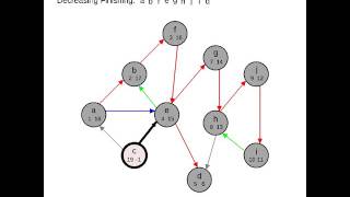 Strongly Connected Components [upl. by Bedell]