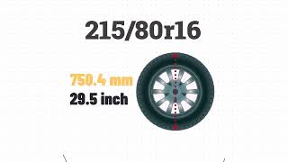 Tire Size 21580r16 in inches [upl. by Idel111]