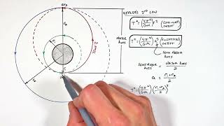 Calculate Transit Time to Change Orbit in a Hohmann Transfer [upl. by Cerelly544]