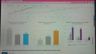 Reporte mensual Actividad familysearch [upl. by Laflam]