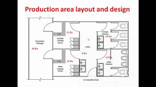 English Plant layout of Pharmaceutical Industry [upl. by Aryt]