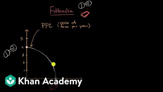 Production Possibilities Curve PPC as a model of a nations output  Macroeconomics  Khan Academy [upl. by Neiv927]