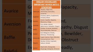 Synonyms of Important words English Vocabulary for IELTS Exam and daily use Advance English [upl. by Nosnirb265]